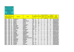 Cod. Classe di Concorso Cod. Tipo Posto Posto Cognome Nome