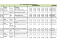 Graduatoria PON01 - Atti Ministeriali