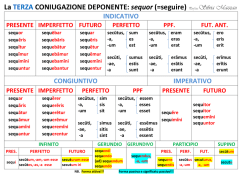 La TERZA CONIUGAZIONE DEPONENTE: sequor (=seguire) Prof