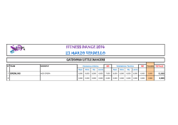 Classifiche Verdello 2014