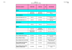 TIPOLOGIA ALIMENTO FORNITORE MARCHIO BIO