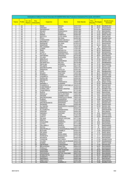 Fascia Profilo Inc. con Riserva Pos. Graduatoria Cognome Nome