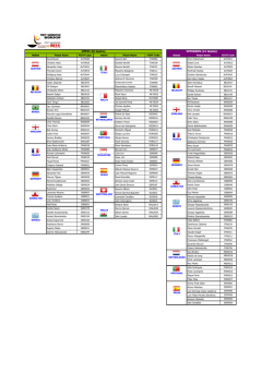 Team Competition - FISTF Subbuteo World Cup 2014