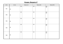 Gruppo: Bergamo 4 - AGESCI zona Bergamo