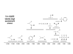 Esercizi NMR 2