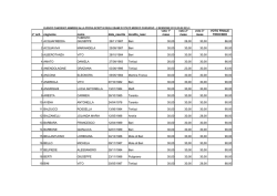n&deg; ord. cognome nome data_nascita localita_nasc voto 1&deg; mese