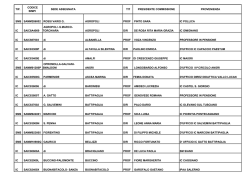Presidenti - SNALS Salerno