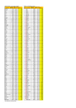 DEPOSITI BANCARI - in euro pro capite - alfabetico