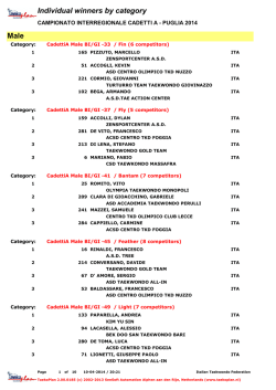Risultati Campionato Interregionale Cadetti A – PUGLIA 2014