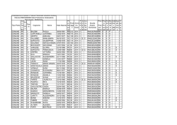 Tipo Posto Co d. Tip o Po Inc l. Ri s Pos to Cognome Nome Data