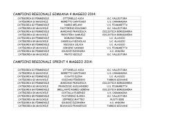 Classifiche Individuali Meeting Regionale Giovanissimi