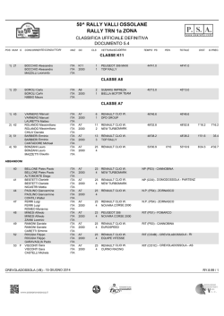 50^ RALLY VALLI OSSOLANE RALLY TRN 1a ZONA