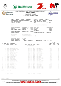 Classifica ufficiale