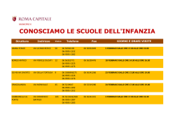 conosciamo le scuole dell`infanzia