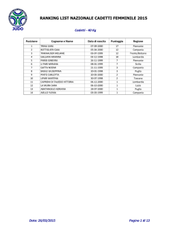 ranking list cadette femminile 2015