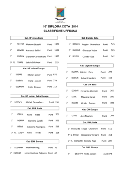 Fa sci a Prof ilo Pos. Graduat oria Cognome Nome Punteggi o 3 AA
