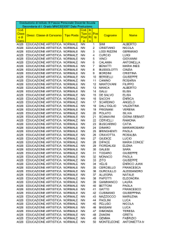 398-Ric. generale SS1 13.04.2015