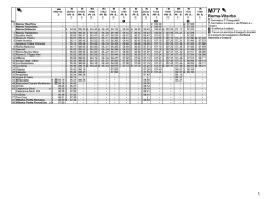 M77 FL3 Roma - Viterbo: quadro orario 3 ( 1849 KB)