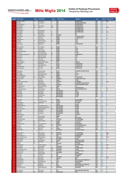 Ordine_partenze_Mille_Miglia