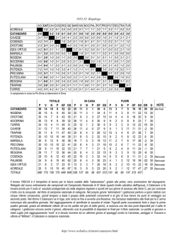 1952-53 Riepilogo http://www.webalice.it/stasin/catanzaro.html ACI