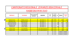 Classifica prima prova Campionato regionale Acrogym del 23