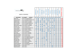 ranking regionale_youngcup