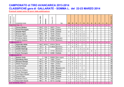 5° Gara - Gaqllarate