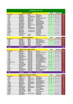 classifiche generali