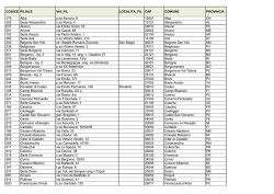 CODICE FILIALE VIA_FIL LOCALITA_FIL CAP
