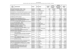 Ordine alfabetico - Direzione regionale Piemonte