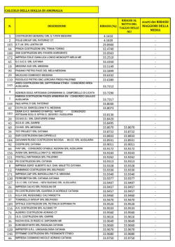 scarti dei RIBASSI MAGGIORI DELLA MEDIA 3 4.1410