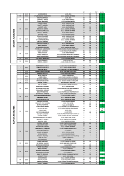 Classifica Generale Sanshou &ndash; aggiornamento con rinunce