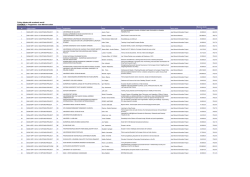 Selection list - EACEA