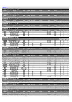 Z97-C Memory QVL.xlsx