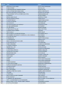Ordinato per ordine di Numero di Inventario