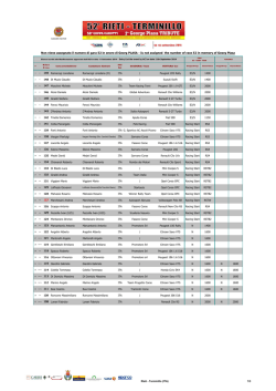 Elenco Iscritti - ACI Sport Italia