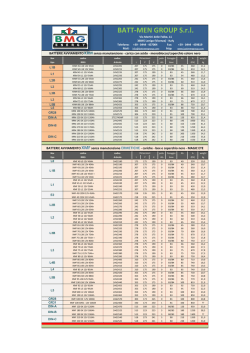 Scarica listino Batterie Avviamento - BMG Batt
