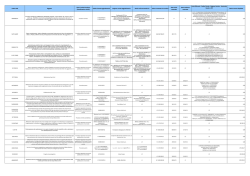 Codice CIG Oggetto Tipo di scelta fornitore