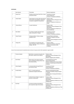 lista dei candidati selezionati
