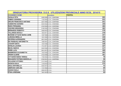 graduatoria provvisoria dos utilizzazioni provinciale anno scol. 2014