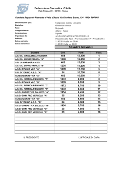 Squadre Cod. Punti Class. A.S. DIL. GINNASTICA VALENTIA A.S.