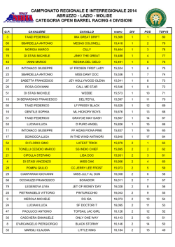 Interegionale in Abruzzo