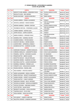 2^ CRONO NENCINI - IN RICORDO DI ANDREA - GardaPro-Bike