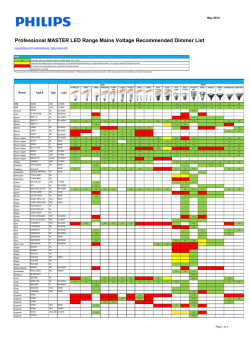 Professional MASTER LED Range Mains Voltage