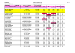 ESORDIENTI Classifica Individuale GARA REGIONALE GAF