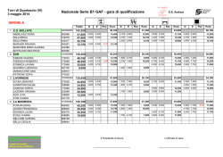 Nazionale Serie B1 GAF - gara di qualificazione