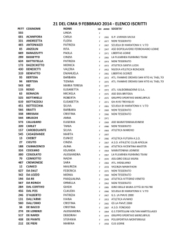 Iscritti 2a Ventuno del Cima