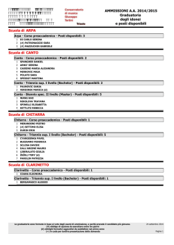 Graduatoria degli idonei e posti disponibili