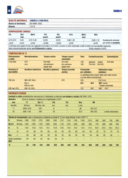 16NICr4 - Nuova Italacciai Srl