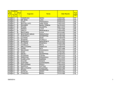Tipo Post o Cod . Tip o Inc l. Ri s Post o Cognome Nome Data